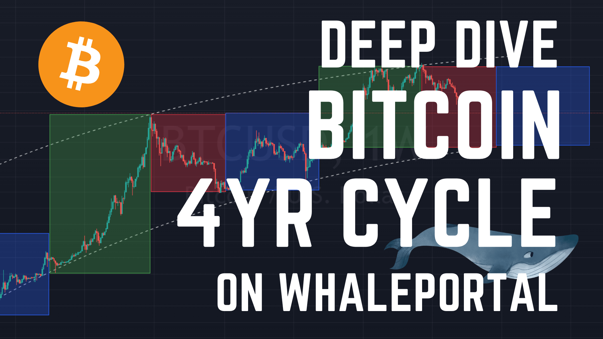 The Bitcoin 4-Year Cycle: A Guide to Understanding and Leveraging the Cycle with Whaleportal