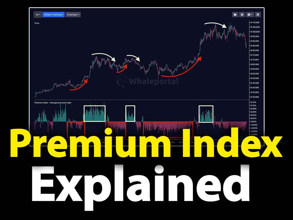 Premium Index Explained: Why It Matters for Crypto Traders