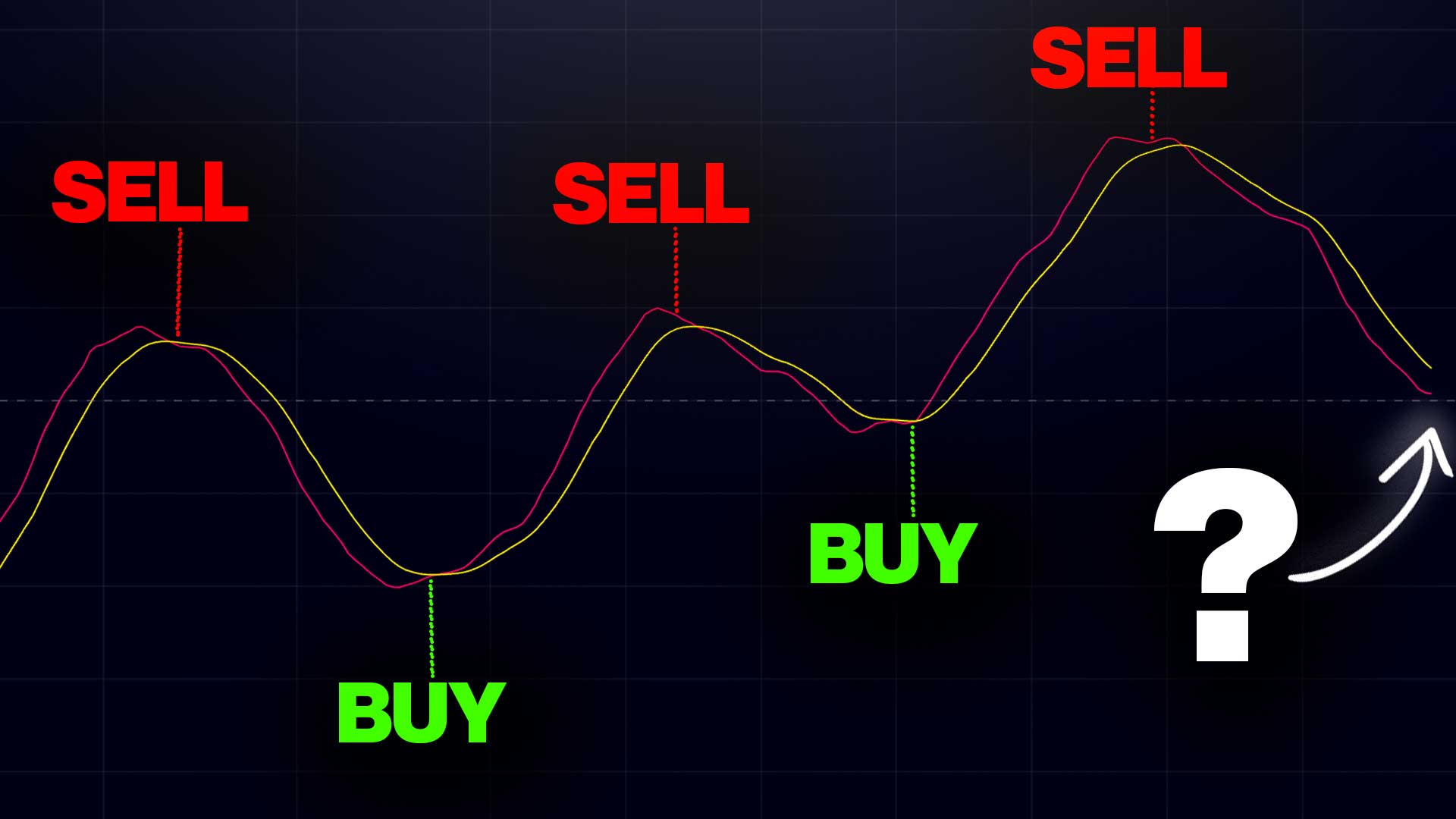 The Best Buy and Sell Indicators for Crypto