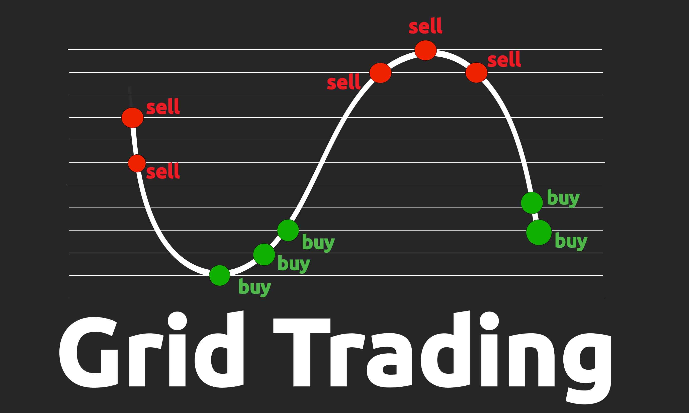 Grid Trading Explained