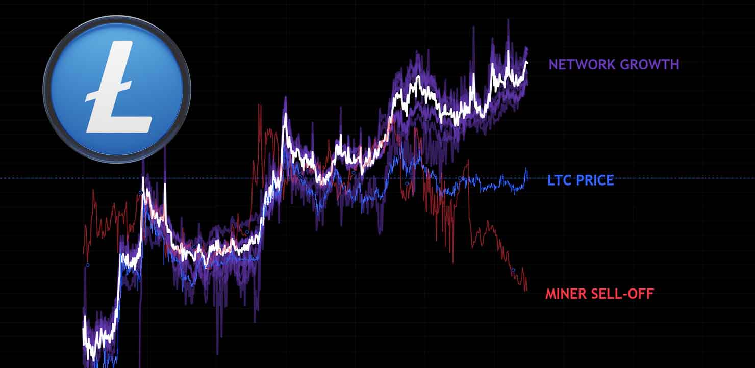 Litecoin's Comeback: Why It’s Set to Crush Other Cryptos in 2025