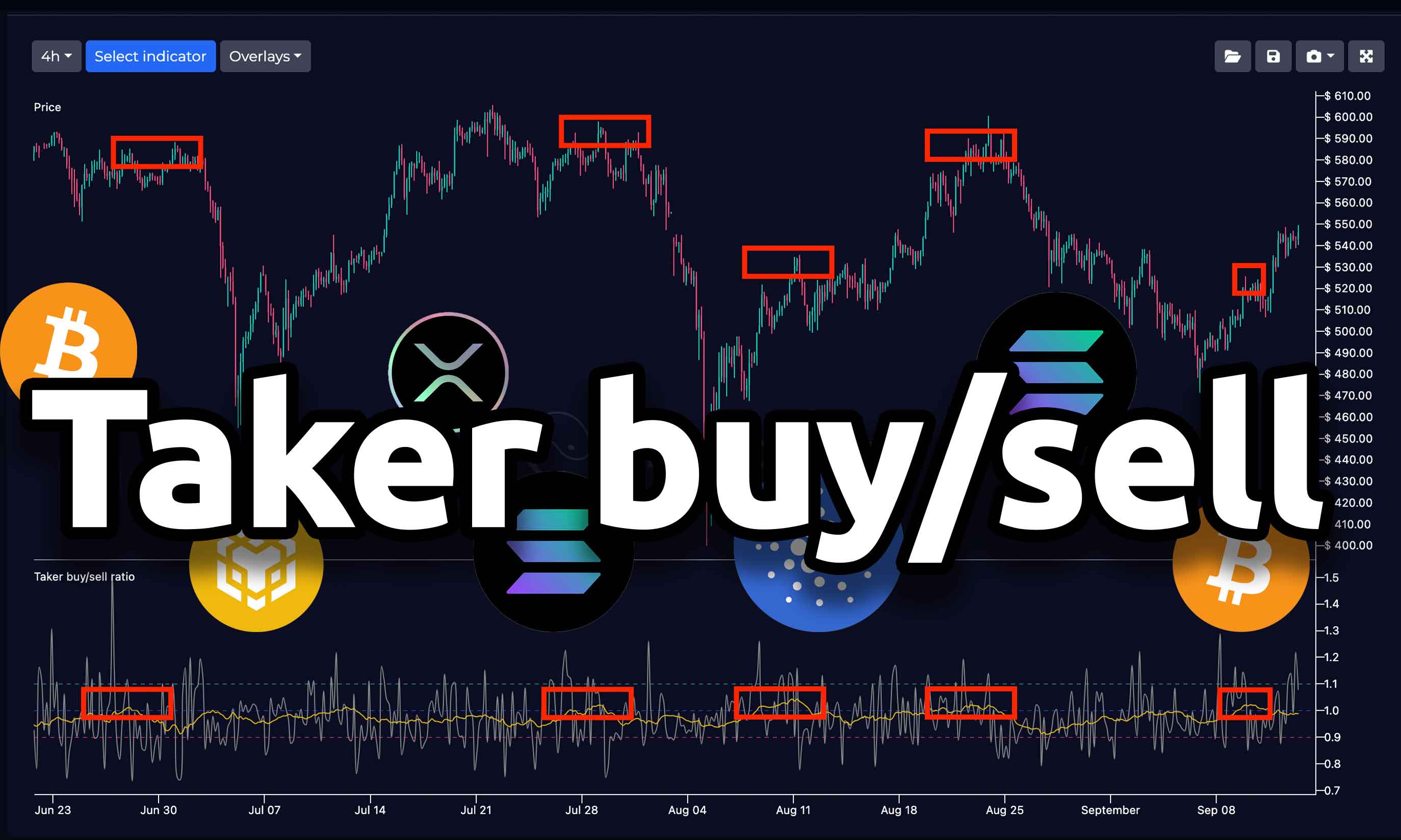 Taker Buy/Sell Ratio Explained